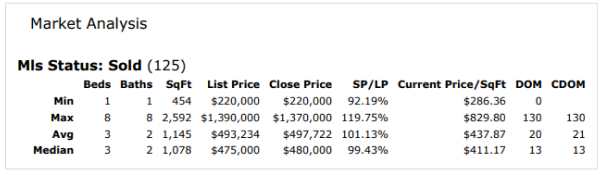 market recap calgary